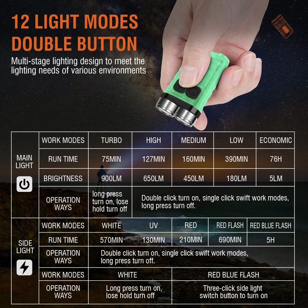Torcia EDC V3 Mini Portachiavi - Keychain Flashlight recensione e prezzo